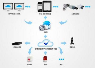 云之魂 技術服務，計算背后的價值核心