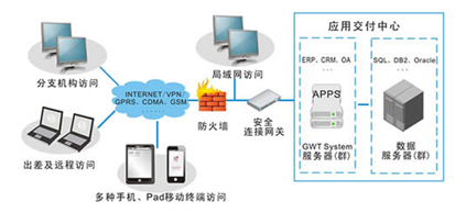 應用虛擬化開啟新篇章 瑞友科技與石家莊四藥達成戰略合作