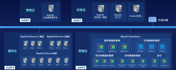 MapGIS 10.6 Pro 以自主創新技術升級，護航國產化應用全面替代