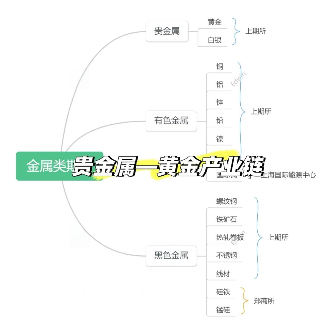黃金行業(yè)全產(chǎn)業(yè)鏈解析 從礦產(chǎn)勘探到終端消費(fèi)的財(cái)富輪回